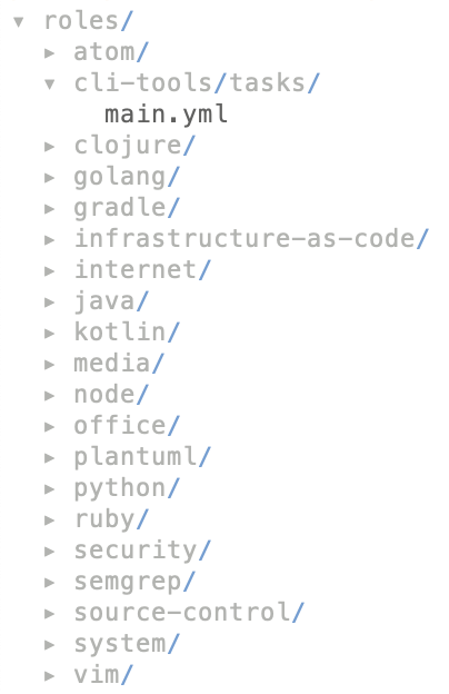 Roles Directory